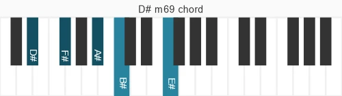 Piano voicing of chord D# m69